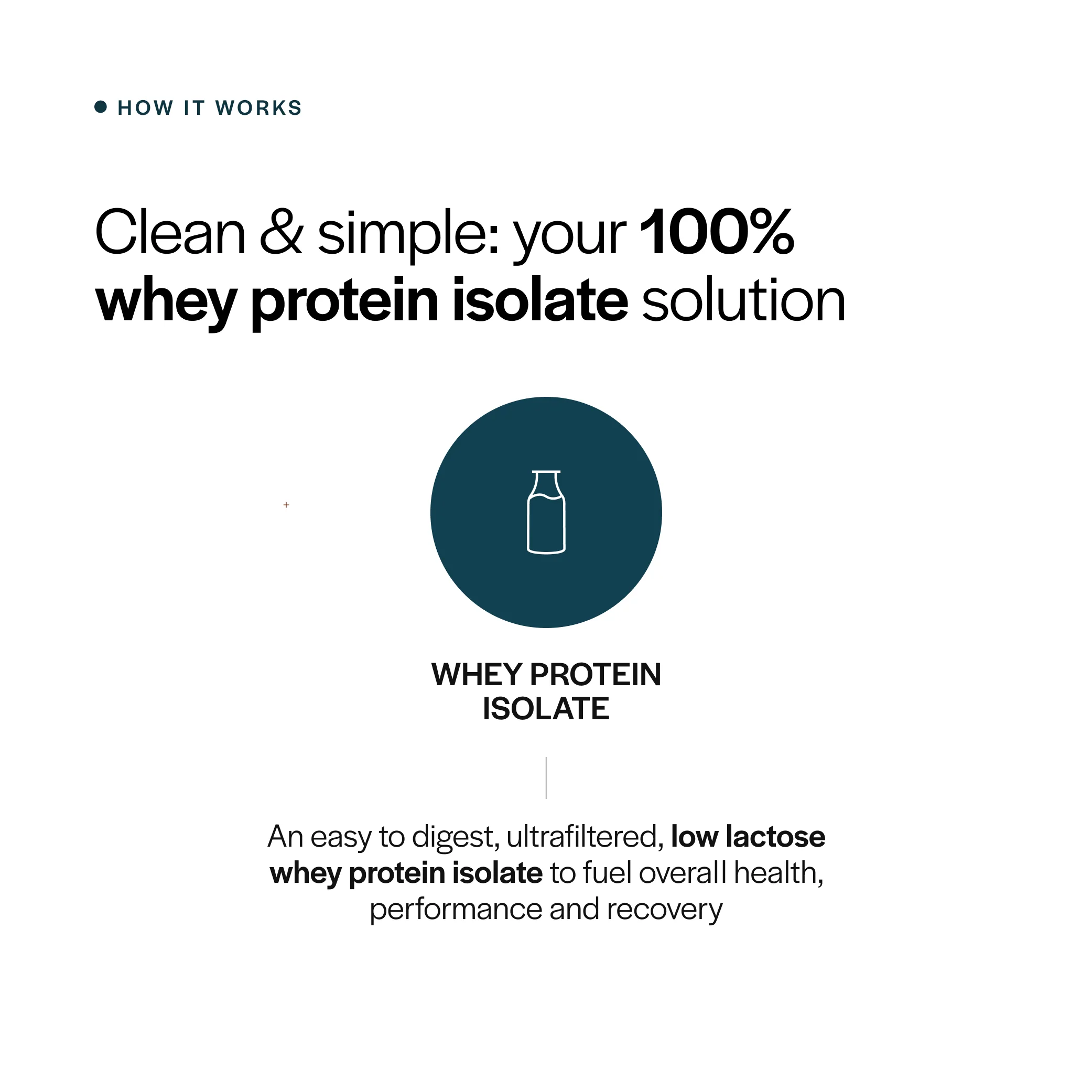 Isolate-Only Whey Protein - Image 3